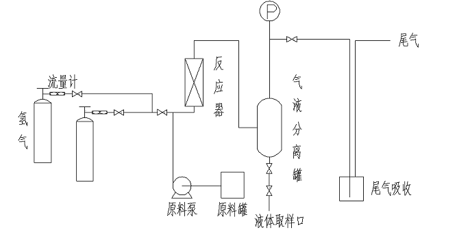 苯乙酮/己二酸二甲酯加氫催化劑